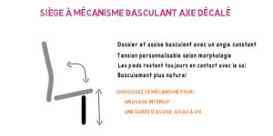 video choisir mécanisme siège bureau